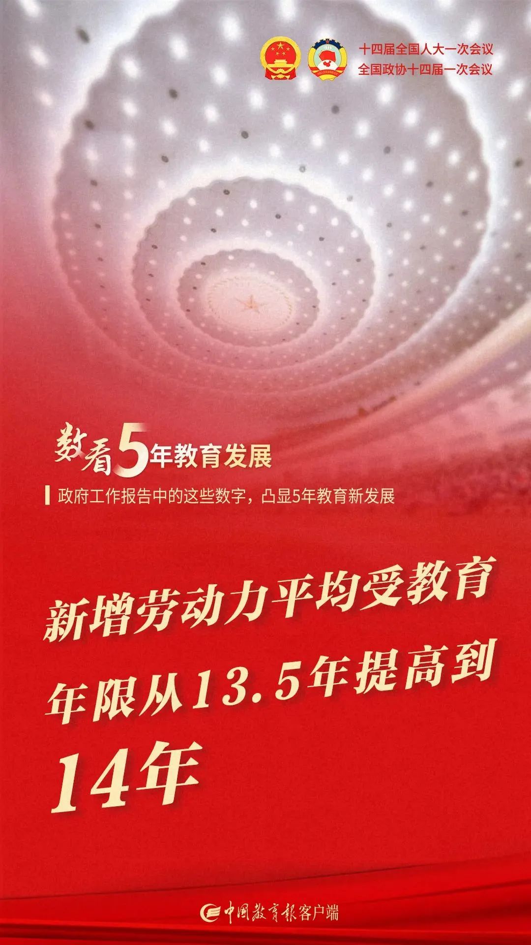 政府工作报告中的这些数字凸显5年教育新发展