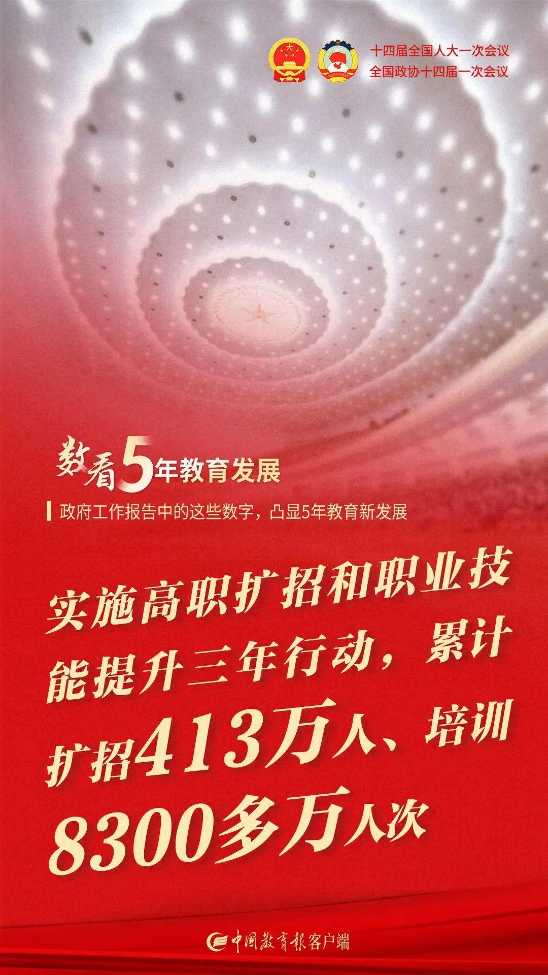 政府工作报告中的这些数字凸显5年教育新发展