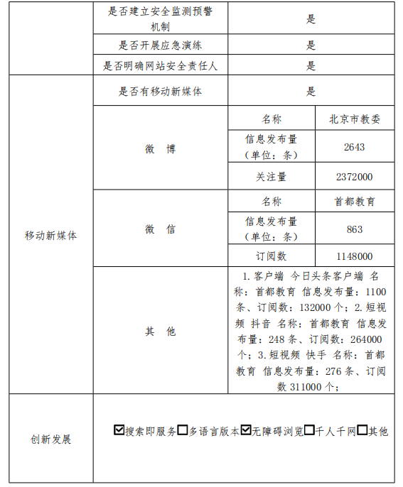 北京市教育委员会政府网站2021年度工作报表.png