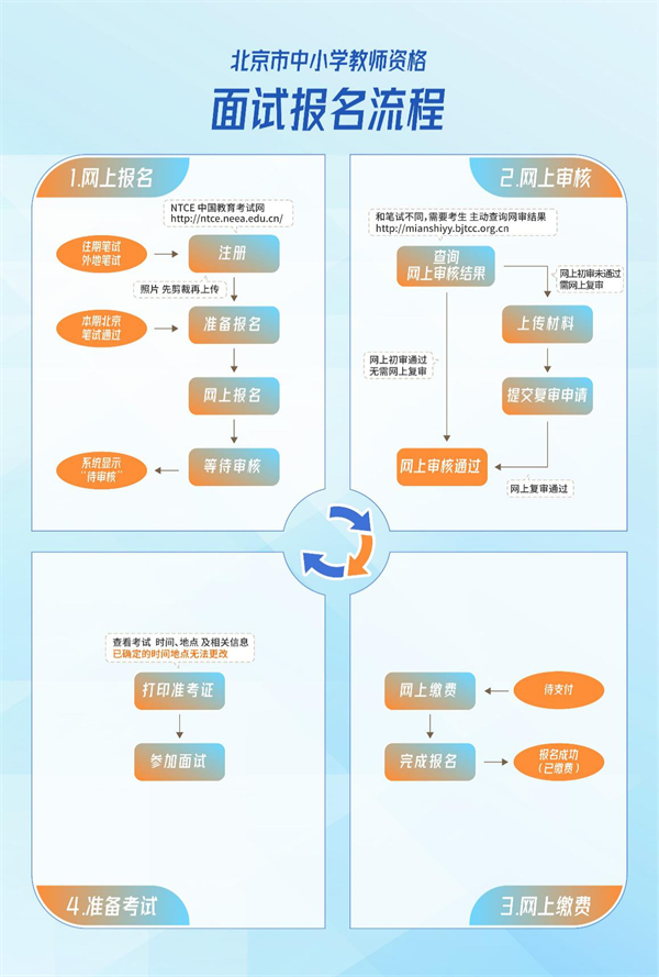 北京市2023年下半年中小学教师资格面试考试公告