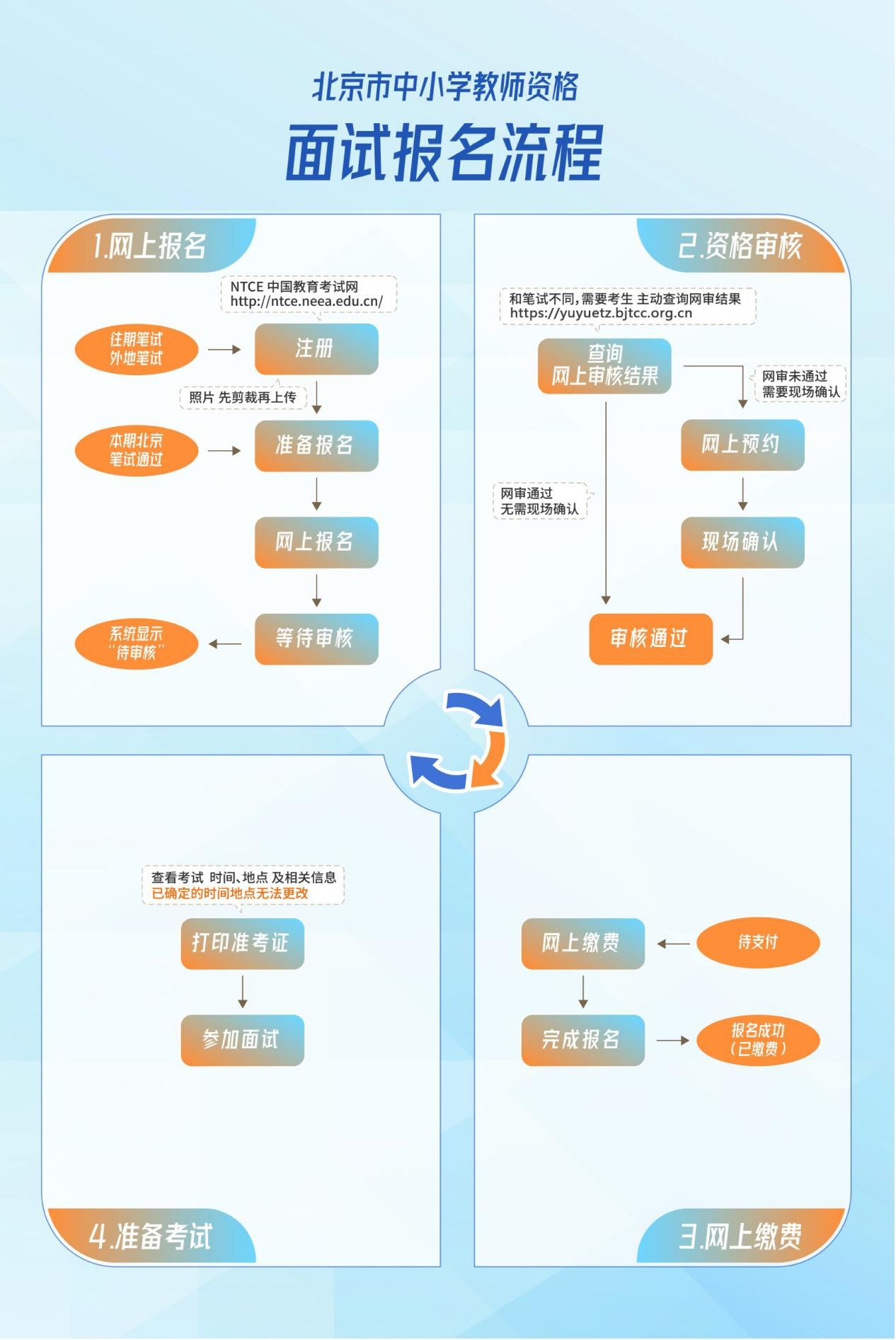 北京市2024年上半年中小学教师资格面试考试公告