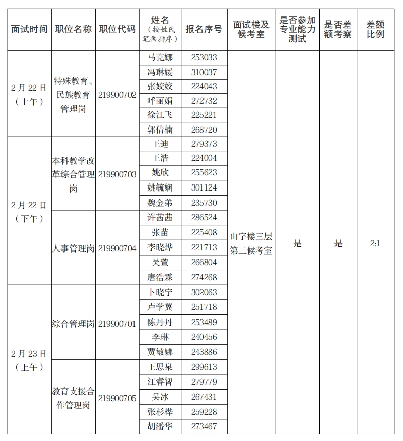 市委教育工委市教委2025年度考试录用公务员面试公告