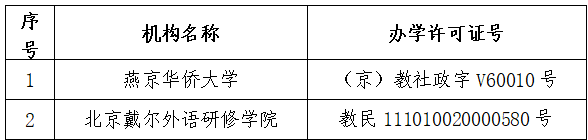北京市教育委员会关于2所民办学校办学许可证废止并注销的公告.png