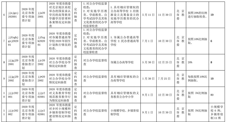 北京市教育委员会2020年度双随机抽查计划统计表（公示）2.jpg