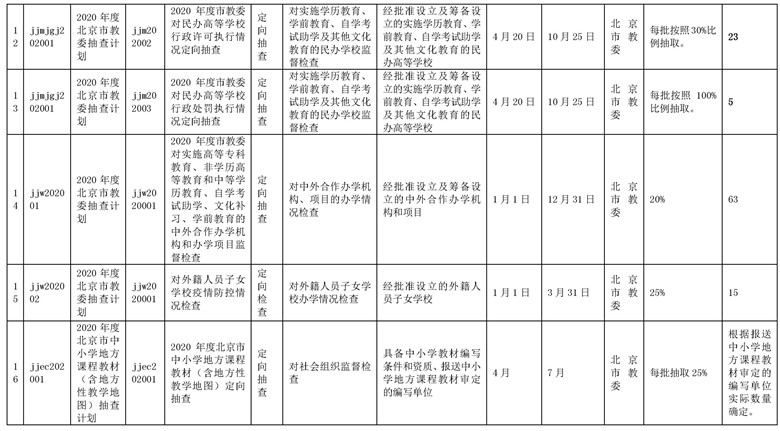 北京市教育委员会2020年度双随机抽查计划统计表（公示）3.jpg