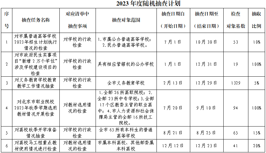 北京市教育委员会关于2023年度行政检查计划.png