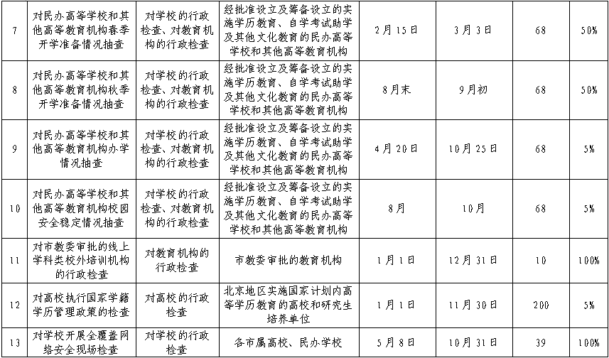 北京市教育委员会关于2023年度行政检查计划.png