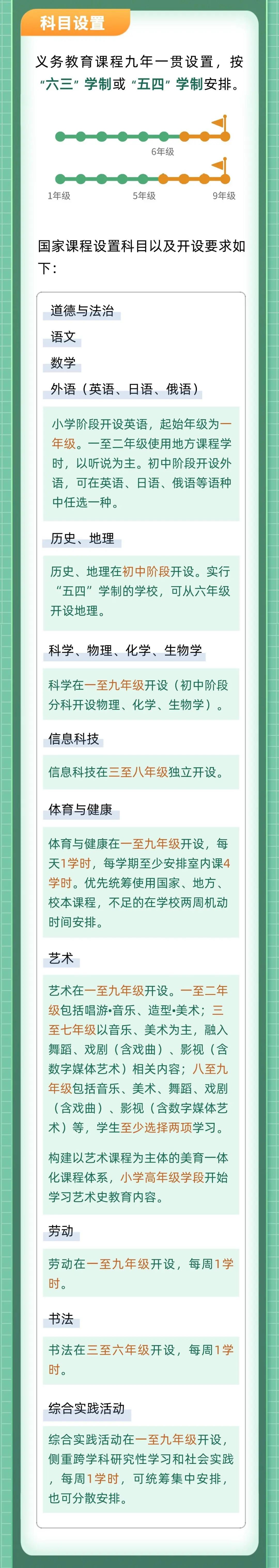 《北京市义务教育课程实施办法》公布