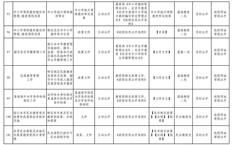 北京市教委政府信息主动公开清单 (12).jpg