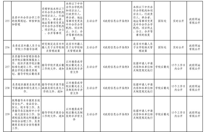 北京市教委政府信息主动公开清单 (33).jpg