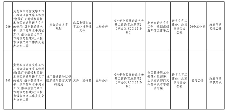 北京市教委政府信息主动公开清单 (34).jpg