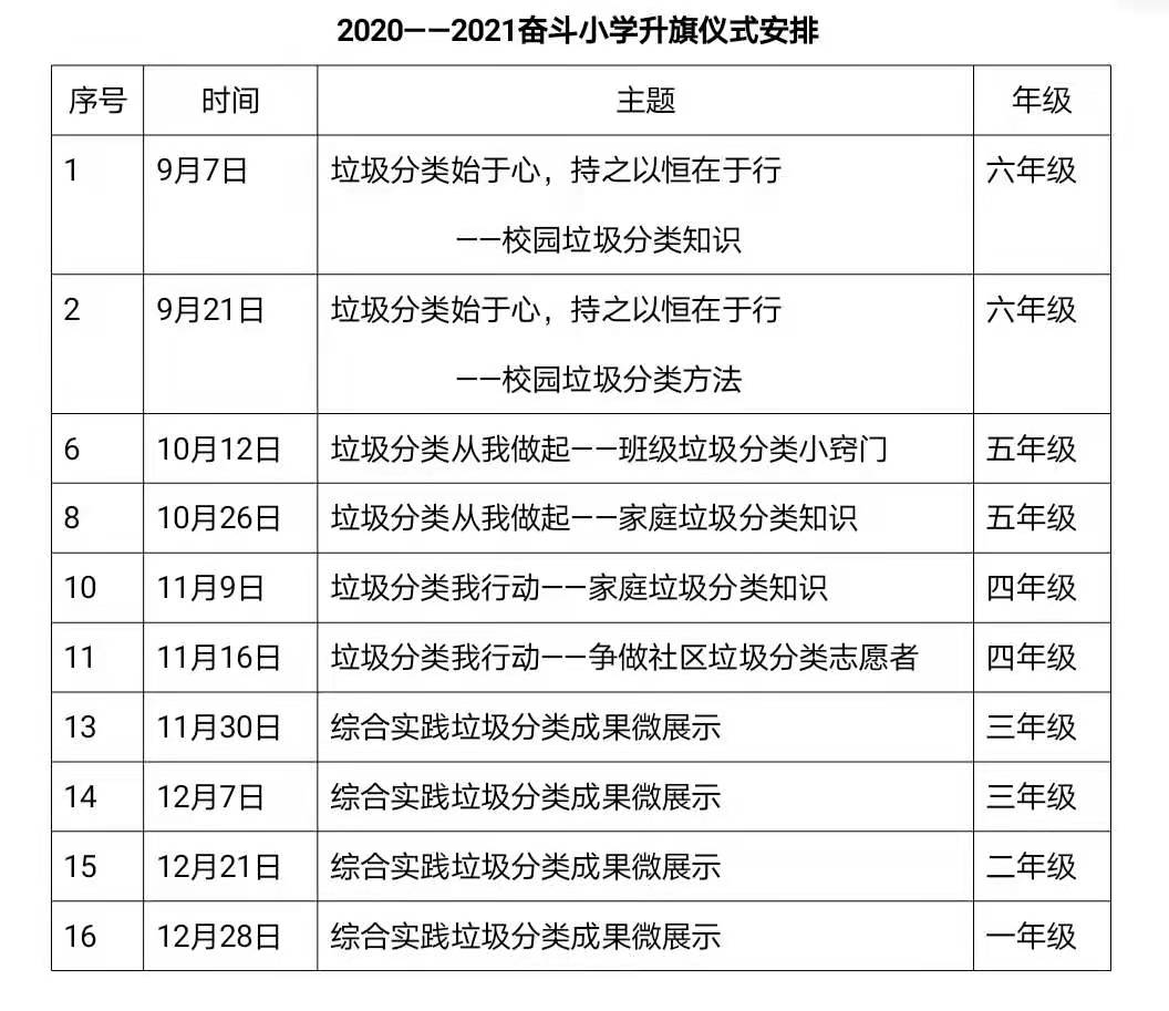 北京市西城区奋斗小学垃圾分类课程化建设初探