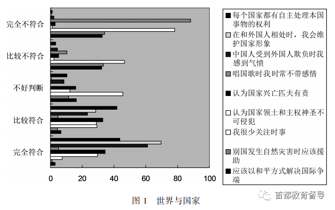 门头沟区初中学生思想道德发展测评报告分析.png