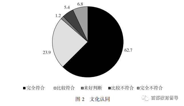 门头沟区初中学生思想道德发展测评报告分析2.png