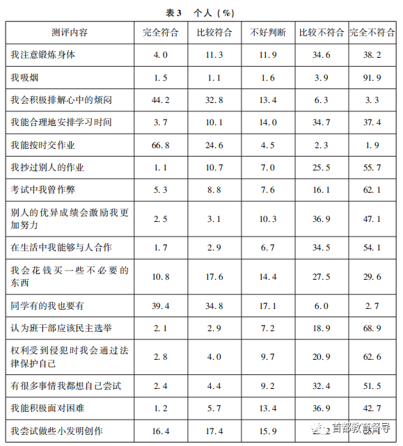 门头沟区初中学生思想道德发展测评报告分析.png