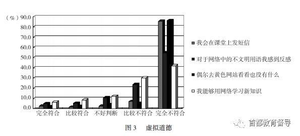 门头沟区初中学生思想道德发展测评报告分析