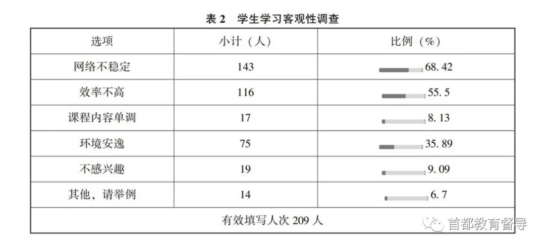 学生学习的客观性