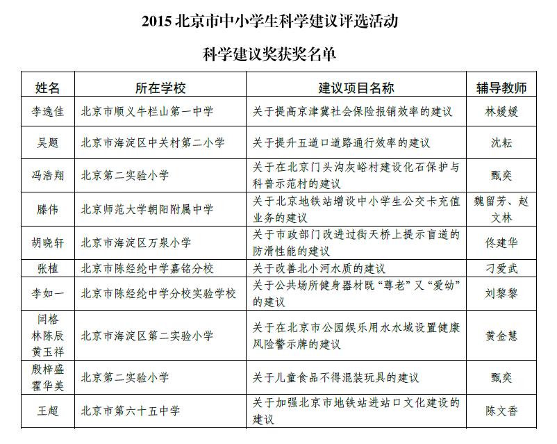 2015年北京市中小学生科学建议奖评选活动科学建议奖获奖名单