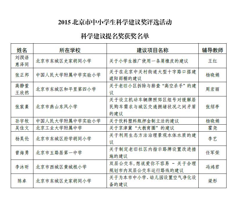 2015年北京市中小学生科学建议奖评选活动科学建议提名奖获奖名单