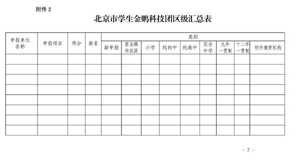 关于印发《北京市学生金鹏科技团评审和认定工作方案》的通知7.jpg