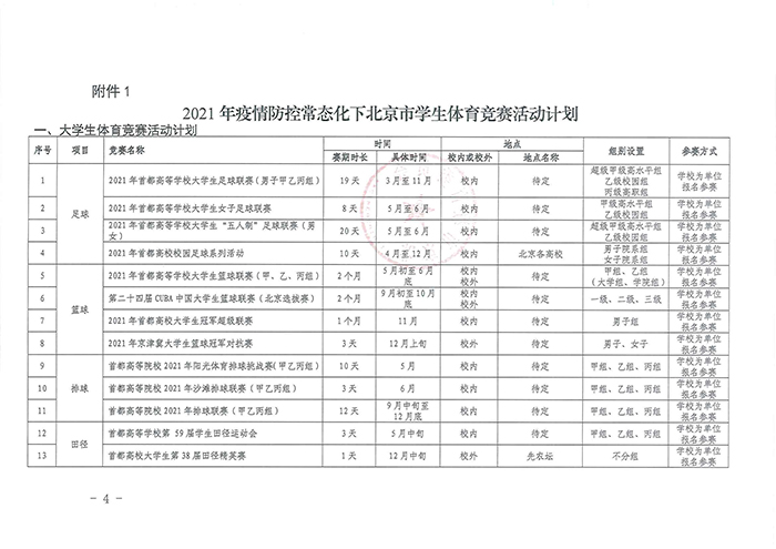 北京市教育委员会关于印发《2021年疫情防控常态化下北京市学生体育竞赛活动计划》的通知_页面_04.jpg