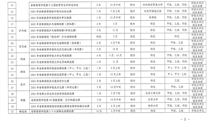 北京市教育委员会关于印发《2021年疫情防控常态化下北京市学生体育竞赛活动计划》的通知_页面_05.jpg