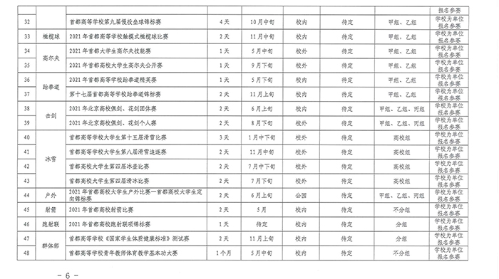 北京市教育委员会关于印发《2021年疫情防控常态化下北京市学生体育竞赛活动计划》的通知_页面_06.jpg