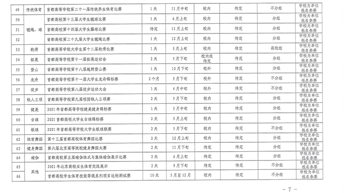 北京市教育委员会关于印发《2021年疫情防控常态化下北京市学生体育竞赛活动计划》的通知_页面_07.jpg