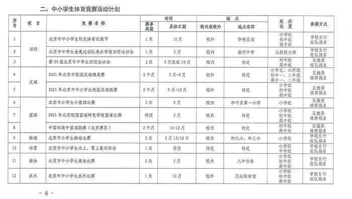 北京市教育委员会关于印发《2021年疫情防控常态化下北京市学生体育竞赛活动计划》的通知_页面_08.jpg
