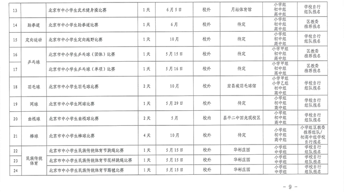 北京市教育委员会关于印发《2021年疫情防控常态化下北京市学生体育竞赛活动计划》的通知_页面_09.jpg