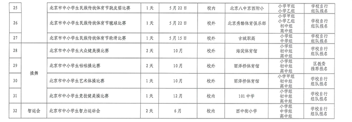 北京市教育委员会关于印发《2021年疫情防控常态化下北京市学生体育竞赛活动计划》的通知_页面_10.jpg