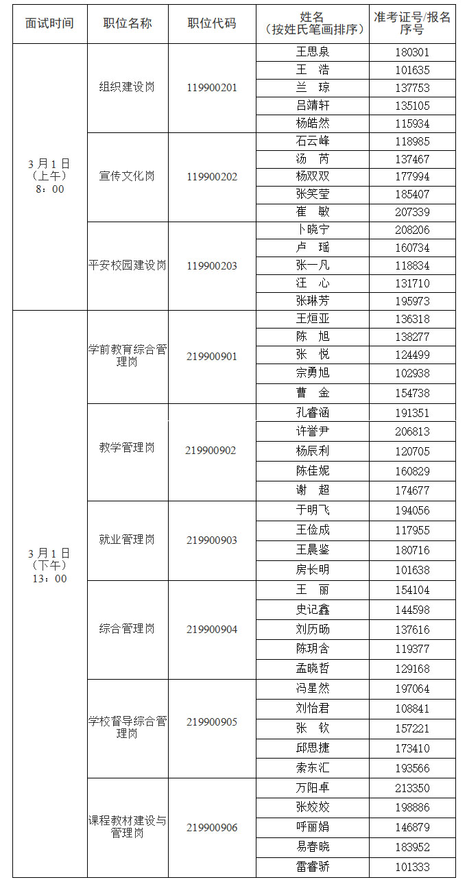 2024年北京委教育工委市教委公务员考试应聘及专业能力测试通知