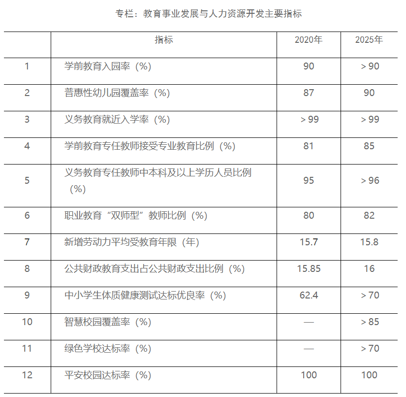 image.png 北京市“十四五”时期教育改革和发展规划.png