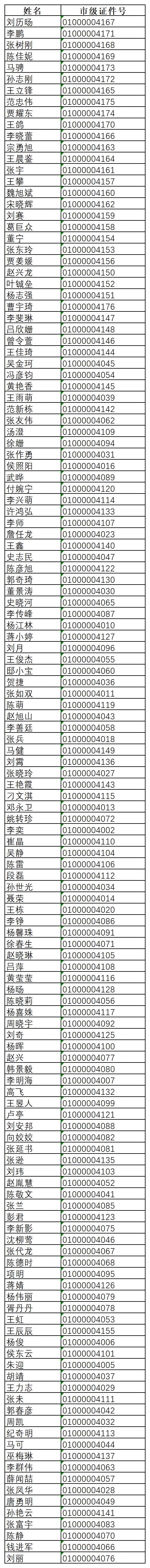 执法人员公示信息202507_Sheet1.jpg