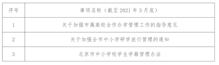 北京市教育委员会2021年决策事项目录.png