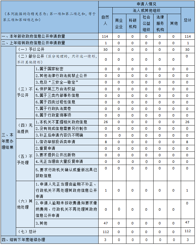 2021年北京市教育委员会政府信息公开年度报告.png