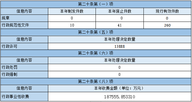 2022年北京市教育委员会政府信息公开年度报告