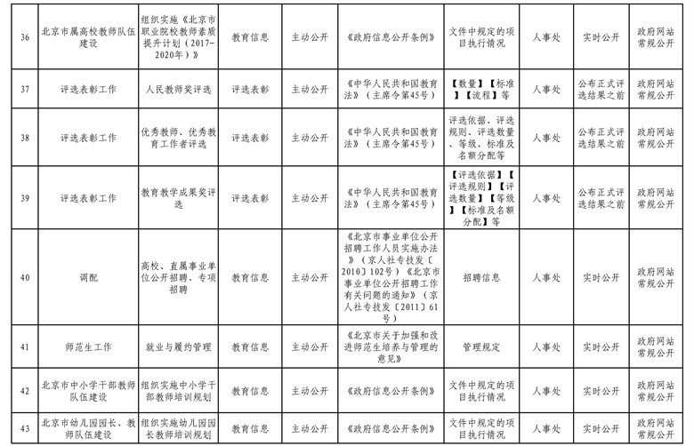 北京市教委政府信息主动公开清单 (5).jpg